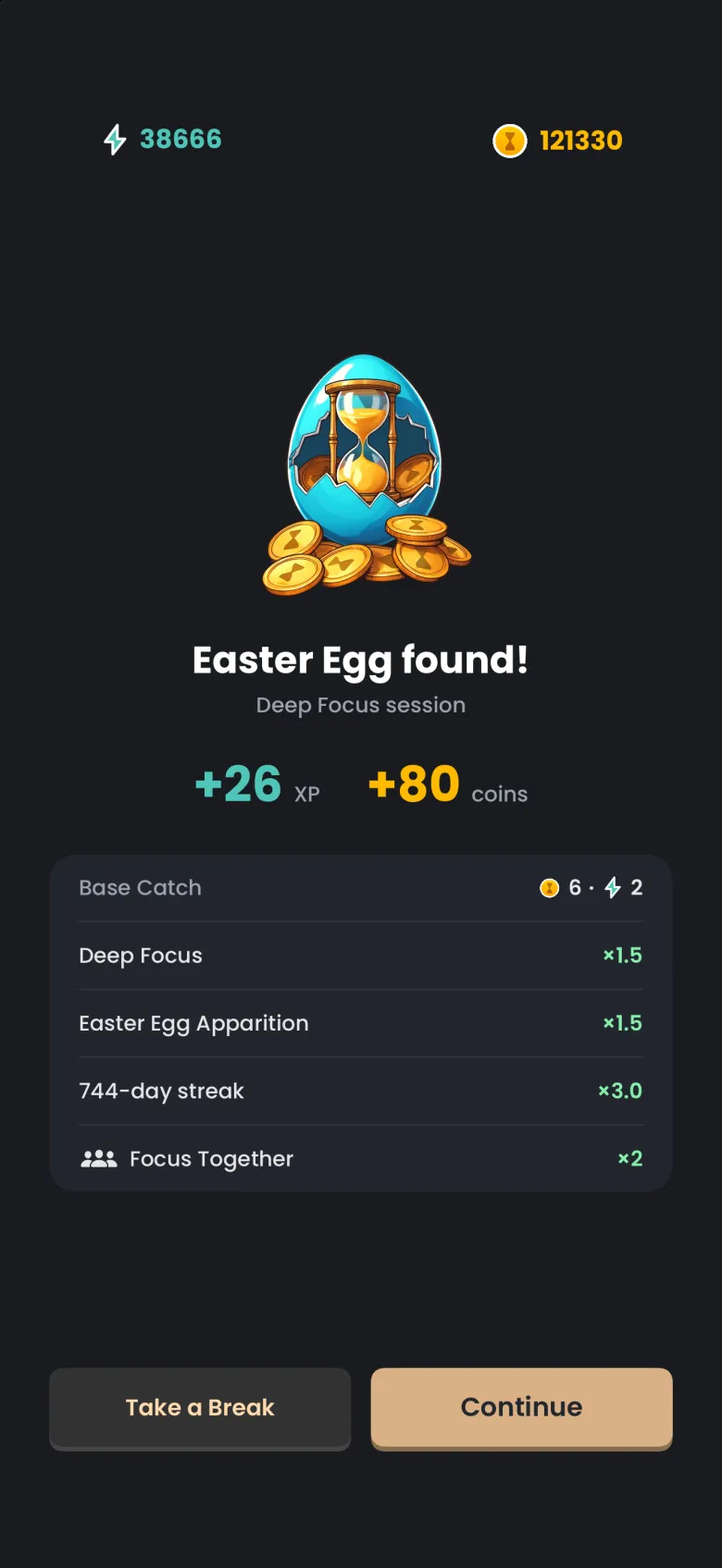 Rewards screen headed Easter Egg found with +26 XP and +80 coins and a breakdown of Base Catch, Deep Focus x1.5, Easter Egg Apparition x1.5, a 744-day streak x3.0 and a green Focus Together x2 row, above Take a Break and Continue buttons.