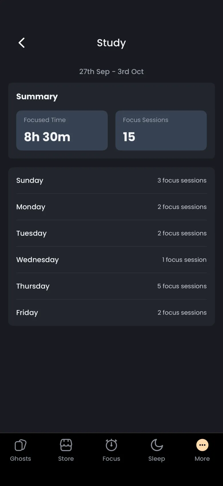 Study tag detail for 27th Sep - 3rd Oct with Focused Time 8h 30m and Focus Sessions 15, above a list of days from Sunday to Friday with their session counts.