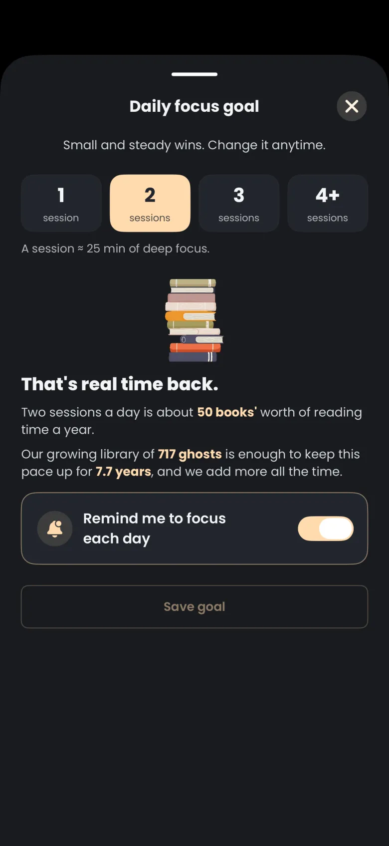 Daily focus goal sheet with session chips for 1, 2, 3 and 4 plus, 2 selected, a stack of books, text about 50 books' worth of reading time a year and how many years the library of ghosts would last at that pace, a Remind me to focus each day switch turned on and a dimmed Save goal button.